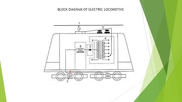 ueeppt Electric Traction   Introduction