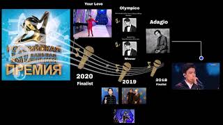 Dimash Димаш - Victoria 2020 Russian National Music Award and new song \