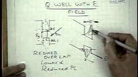 7. Excutons in Quantum wells