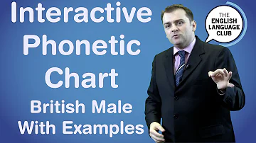 Interactive Phonetic Chart British Male Voice With Examples
