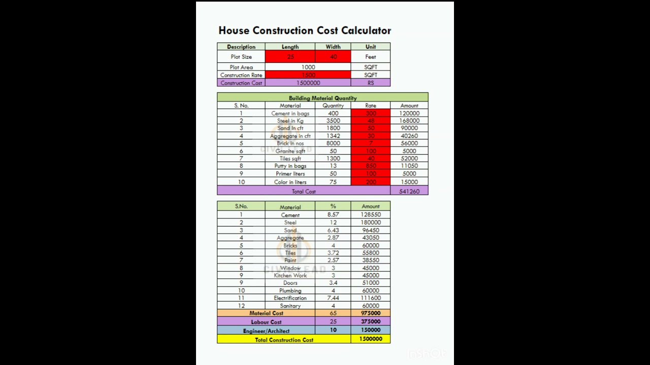 House Construction Cost Calculator Excel Sheet Home Estimate Houseconstruction