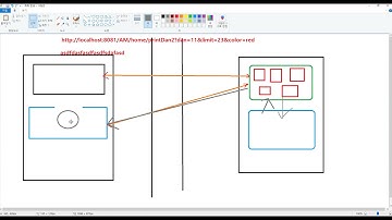 서블릿게시판 구현, DB 연결