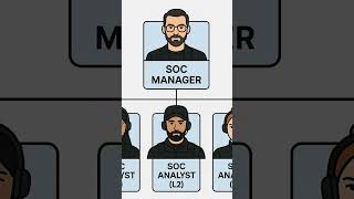 Inside the SOC #cybersecurity #cybercrime #cyber #cyberattack