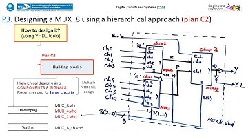 P3. Designing standard circuits in VHDL using structural hierarchical multiple-file (plan C2): MUX_8