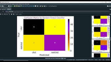 Prediction of Chronic Kidney Disease   A Machine Learning Perspective