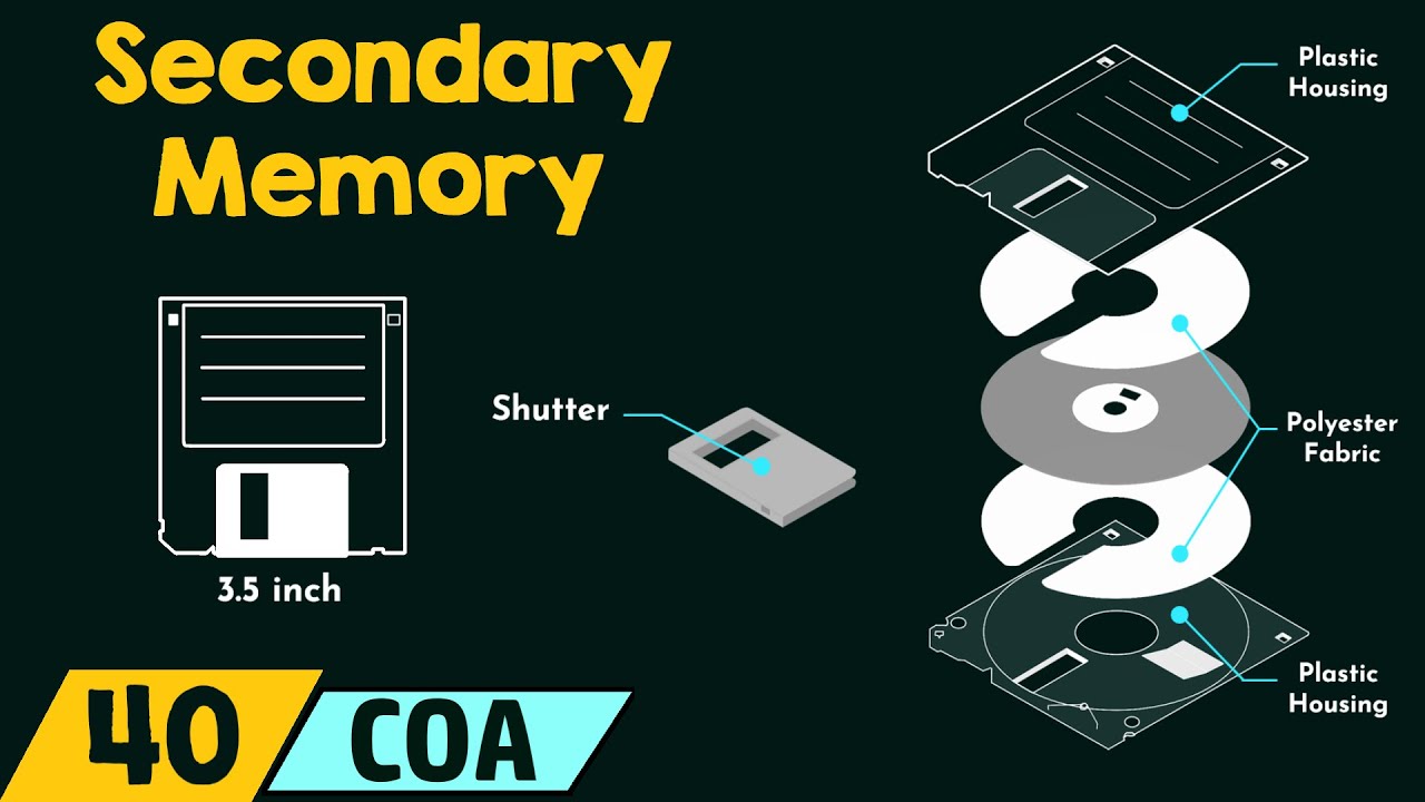 presentation on secondary memory