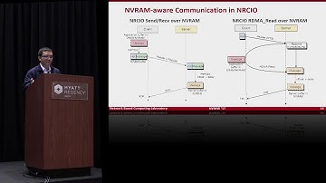 NVM-aware RDMA-based Communication and I/O Schemes for High-Performance Big Data Analytics