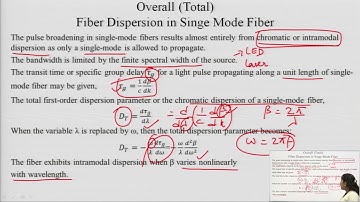 Overall Fiber Dispersion & Polarization