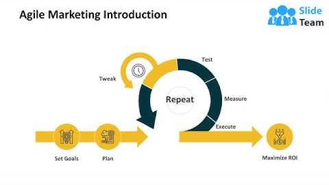 Scrum Marketing Process PowerPoint Presentation Slides