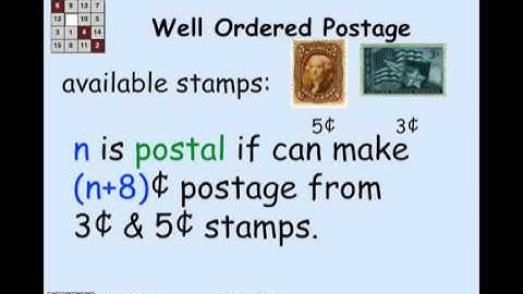 1.3.3 Well Ordering Principle 2: Video