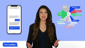 MessageBuy Conversational Cart Recovery