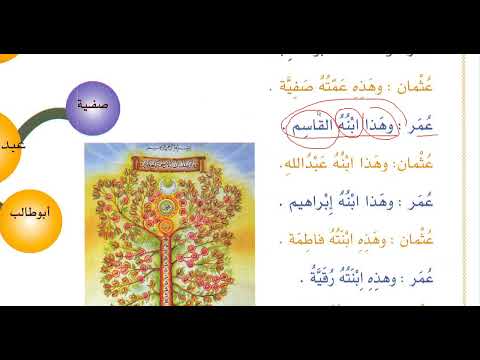 Ərəbcə danışıq ( dialoq ) dərsi 5. Əl- Arabiyyətu beynə yedeyk kitabı.