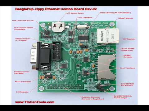 Zippy Board: Beagle Ethernet expansion board