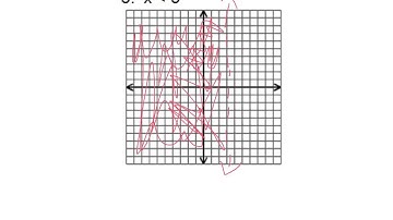 2.8 Graphing Inequalities in two dimensions