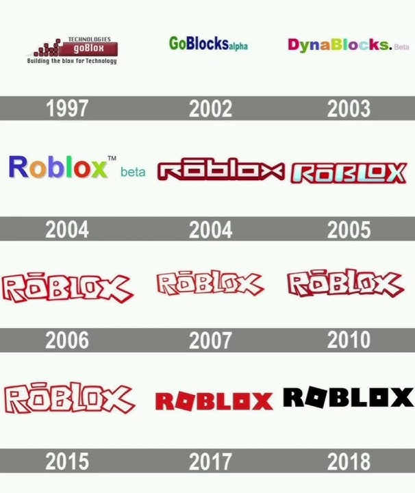 Roblox evolution (Music dynablocks.beta)#tiktok#youtube#short #roblox#dynablocks