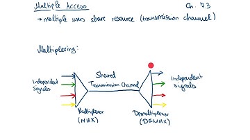 Digital Communication Systems - Lecture 9, Part 1: Multiple Access