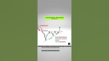 Ascending Triangle Pattern | Important Chart Pattern #trading #forextrading #stockmarket