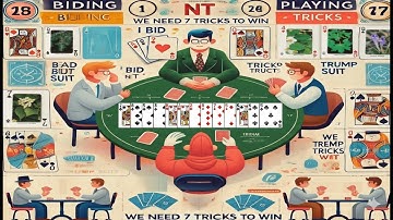 Contract Bridge for Beginners: Learn the Rules, Bidding & Gameplay in 10 Minutes! #bridgelessons