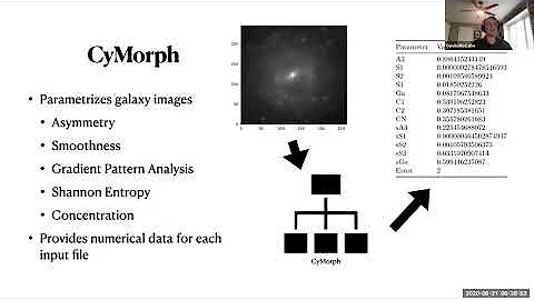 Machine Learning Based Morphological Classification of Type Ia Supernova Host Galaxies