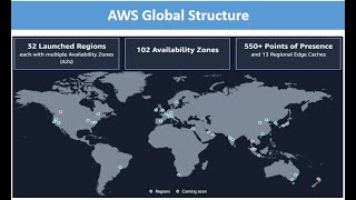 AWS Global Infrastructure || Lets Understand AWS Cloud Management