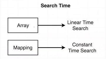Ethereum Mappings vs Arrays (117)