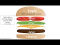 Descriptive Writing with Hamburger Template Quiz