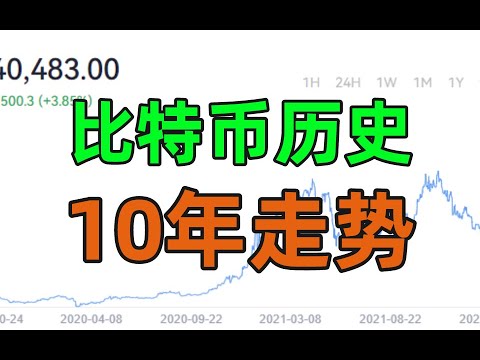 比特币历史价格十年回顾 比特币10年激荡走势图 时间说出真相 2009 2019 