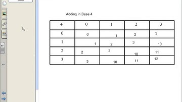 Adding/Subtracting in other Bases Part 1