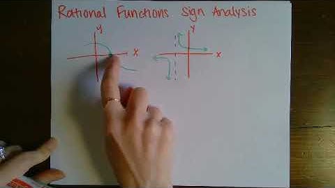 Rational Functions Sign Analysis