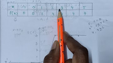 XI-MATHEMATICS, NEW SYLLABUS ,CHAPTER-9, DIFFERENTIAL CALCULUS-LIMITS AND CONTINUITY, EX:9.5(Q.NO:7)