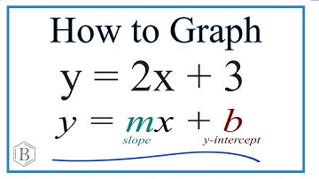 How to Graph the Equation y = 2x + 3 (Using Slope Intercept Form)