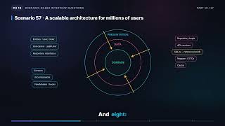 Scenario: Architecture for Millions, Offline Sync & Scaling State | React Native Interview (18.16)