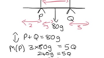 CCEA M1 May 2009 Q2(moments)