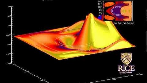 FDTD Simulation of a gold nano shell (Color Surface Plot)