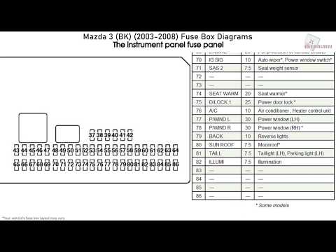 Mazda 3 (BK) (2003-2008) Fuse Box Diagrams