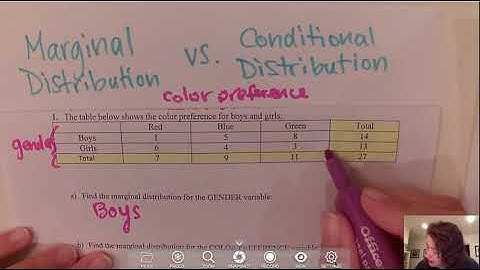 MarginalDistribution