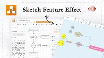 How to use the sketch feature in draw io for Confluence
