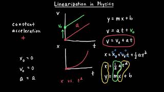 Linearization in Physics screenshot 5