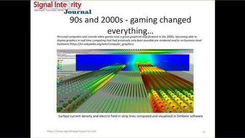 High-Speed Digital Field Visualization of Currents and Crosstalk