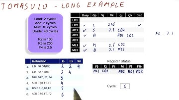 Long Example Cycles 5-6 - Georgia Tech - HPCA: Part 2