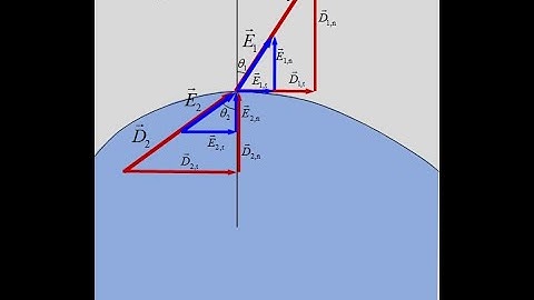 Lecture -- Electrostatic Refraction