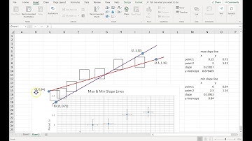 Slope Uncertainty in Excel (part 2)