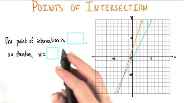 Point Of Intersection - College Algebra
