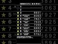 ザ・ベストテンのランキングボードを再現して吉川晃司さん最後のランクイン回1988年3月3日放送の順位を表示してみました。#ザ・ベストテン#ランキングボード#パタパタ