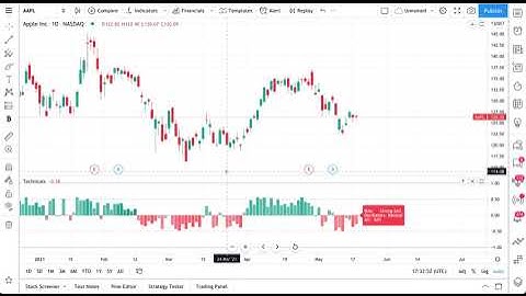 The TradingView Technical Ratings Indicator: Tutorial