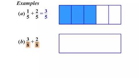 Mathematics Lesson - Addition of Fractions - Year/Grade 5