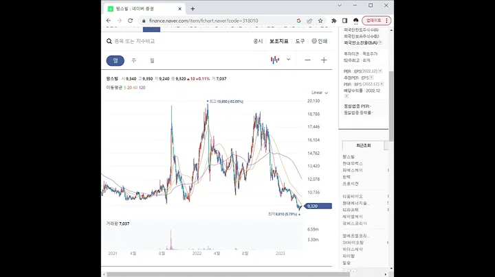 318010팜스빌 주가 전망 및 차트 분석