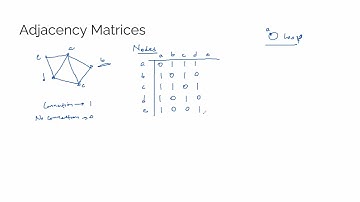 Network Analytics - Part2 - Adjacency Matrix