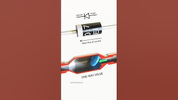 What is Diode? #electronicsengineering #electronics #diyelectronics #circuit