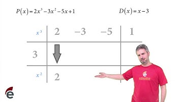 Briot-Ruffini na prática (algoritmo de divisão de polinômios)